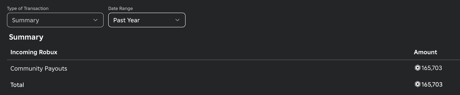 How I Made Millions of Robux - Kushal Writes