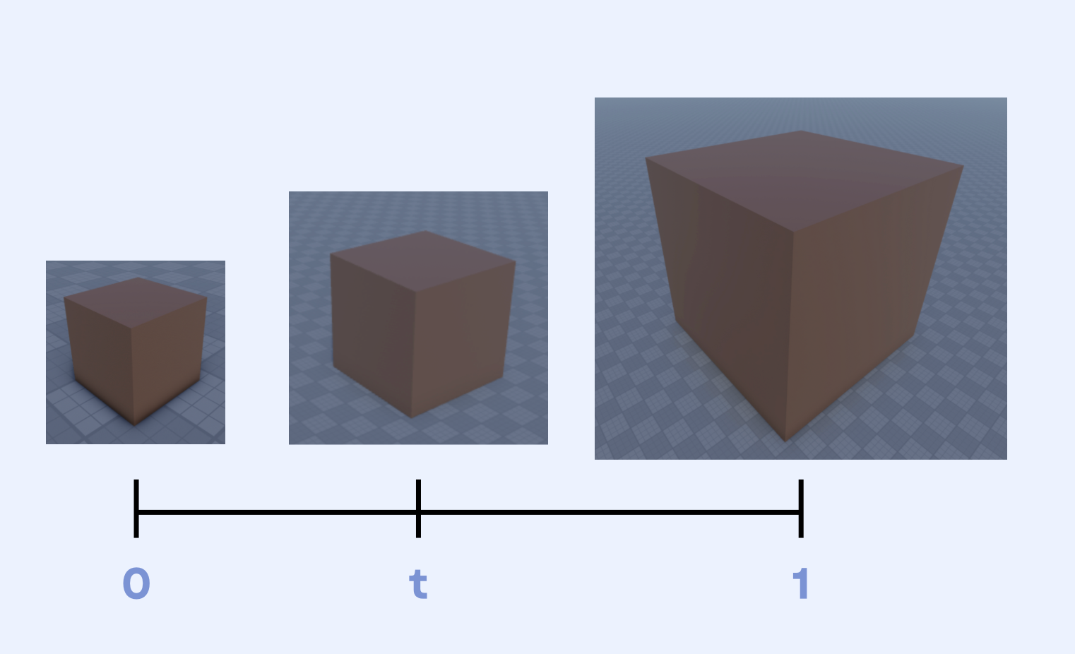 Beginner’s Guide to Linear Interpolation