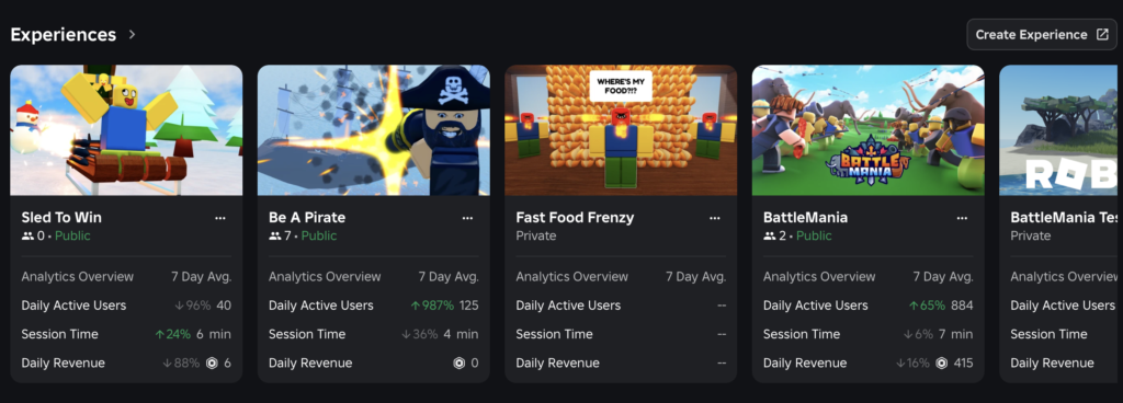 The Roblox Creator Hub displays all of your Roblox experiences.