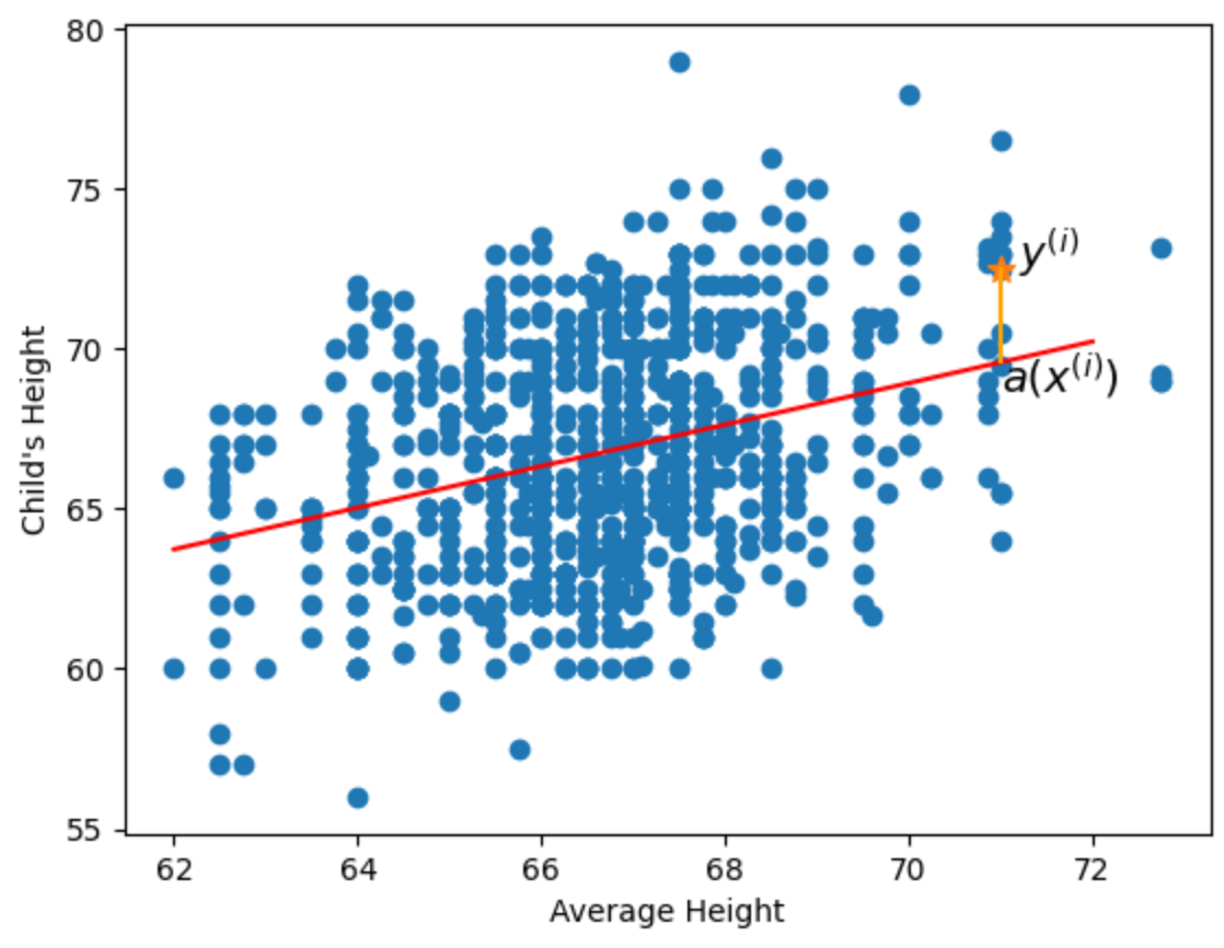 What is Gradient Descent in Machine Learning?